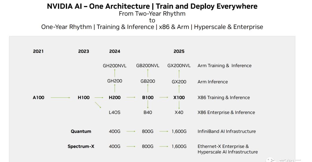 世界最强ai芯片h200发布,h200芯片测试