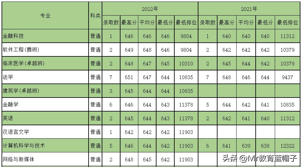 广东工业大学怎么看到专业排名,广东人怎么看广东工业大学