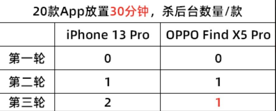 coloros7杀后台,coloros13.0杀后台