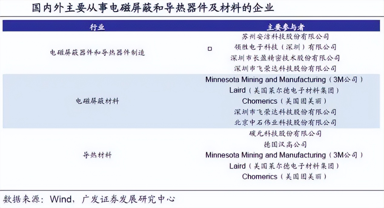 导电银浆市场占有率排名,导电银浆银粉