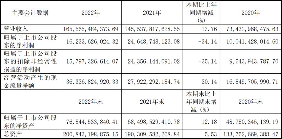 万华化学最新估值前景,化工行业龙头股企业