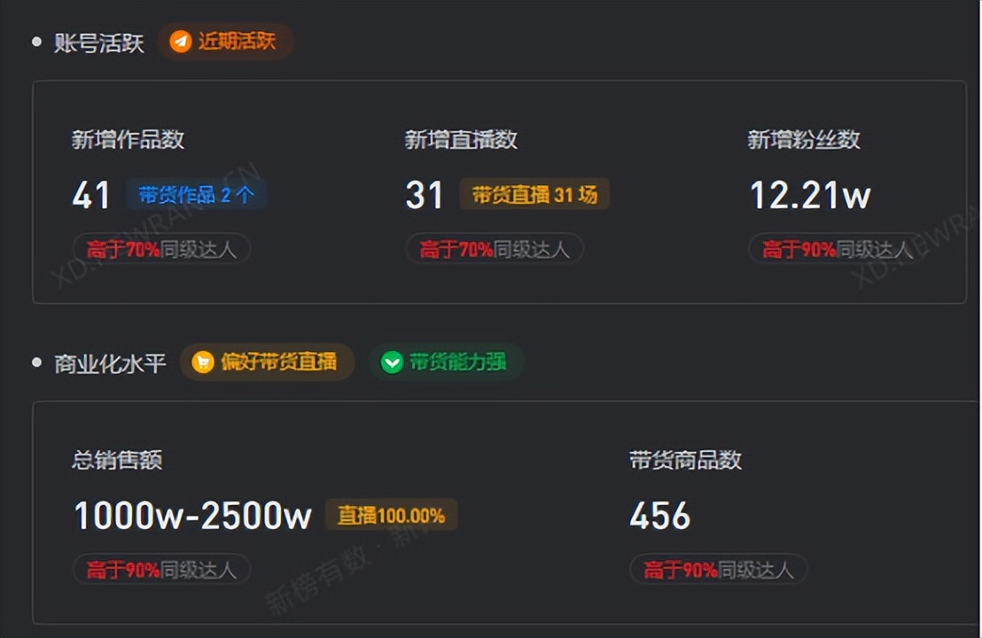 不说话可以直播带货吗,不说话带货直播间