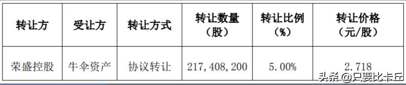 又见雷鸣！“河北王”荣盛发展还能撑多久？