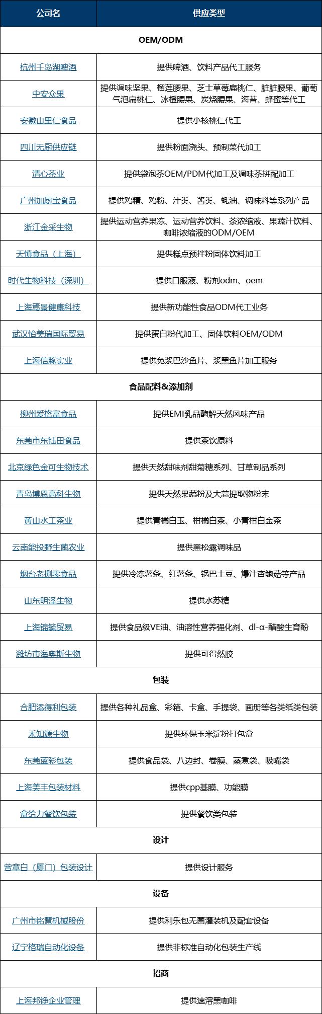 熊猫乳业,熊猫乳业集团