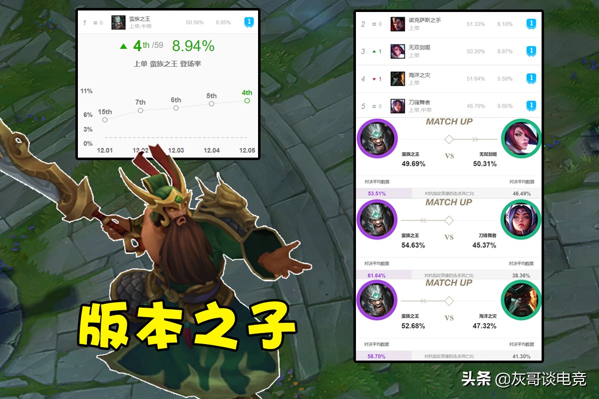 lol蛮王暴力出装,lol蛮王通用天赋