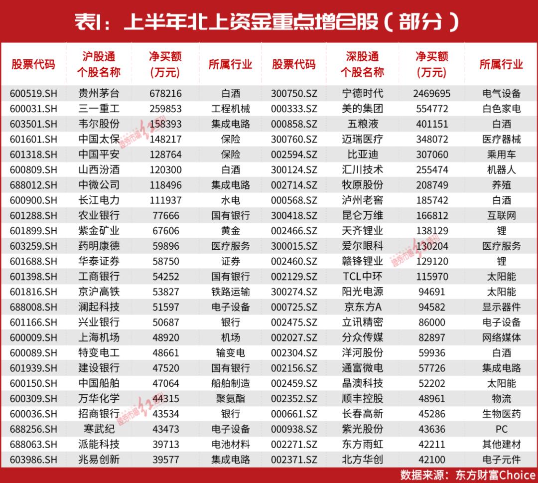 a股大涨主力疯狂抄底这50只个股,a股未来有望延续高成长的50只个股