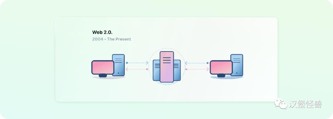 6分钟带你了解web3.0,web3.0是什么简单易懂介绍