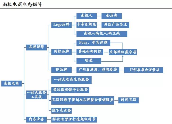 5亿中国人，逃不出南极人的五指山