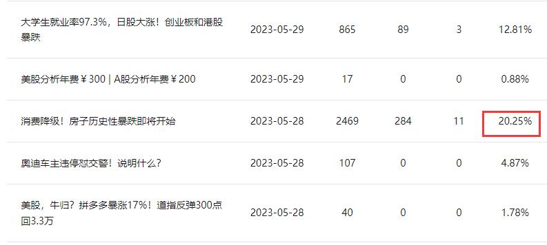 一个赚大钱的机会,一个赚钱的小机会