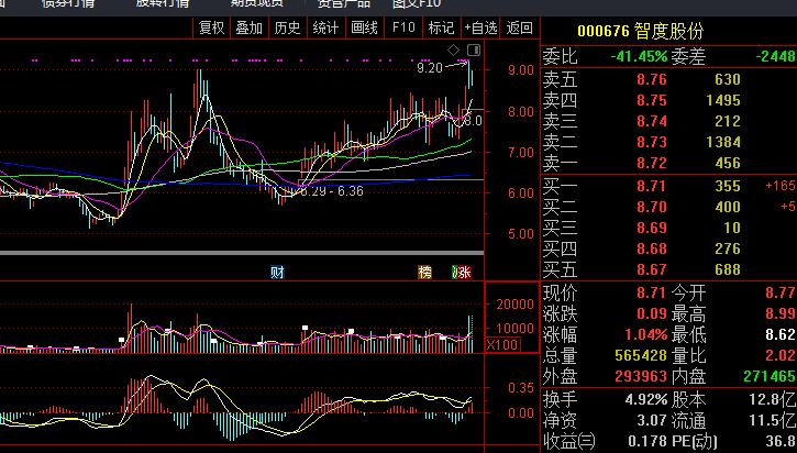 002045国光电器股票2022年目标价,002045国光电器最新消息