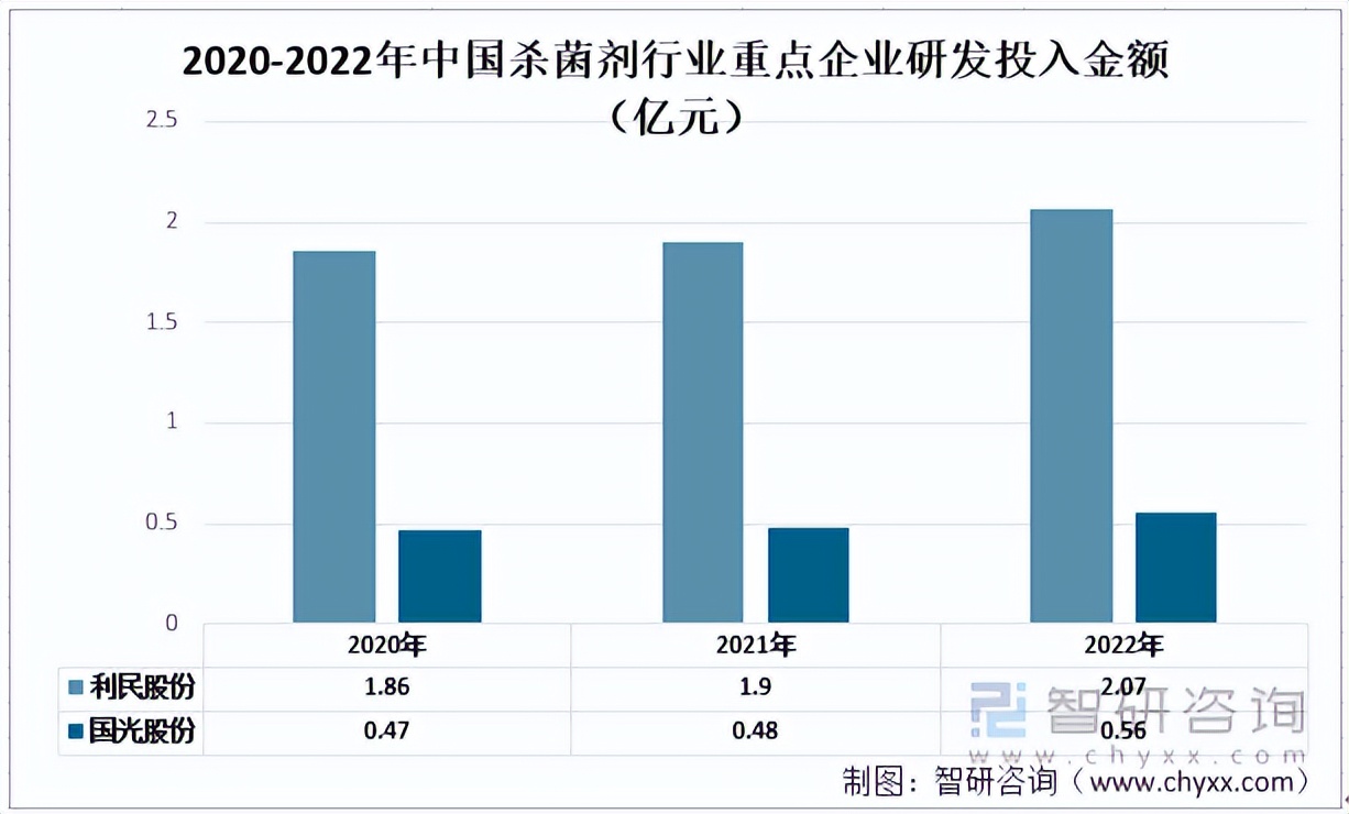 中国农用杀菌剂企业排名,中国农药杀菌剂前十强的企业