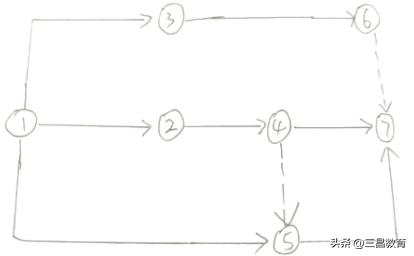 2022年一建《项目管理》真题及参考答案,11.20