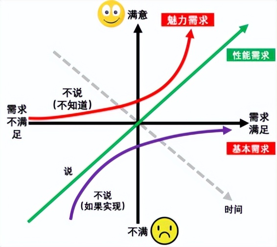 邹亮老师《产品经理实战培训——流程与方法训练》