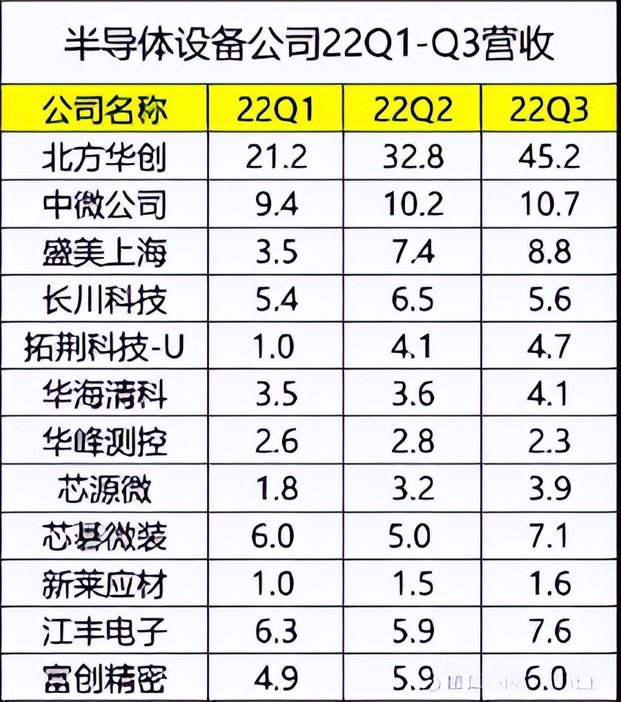 半导体基金大盘趋势,半导体投资机会深入分析