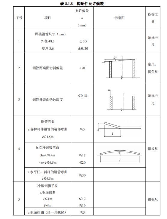 落地成品脚手架搭设专项施工方案,落地式脚手架搭设安全技术交底