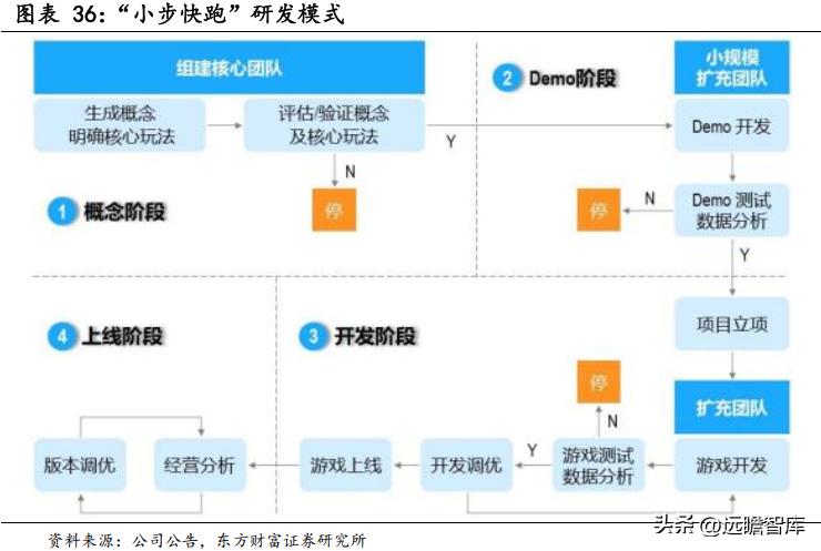 问道吉比特研发,问道吉比特深度解析