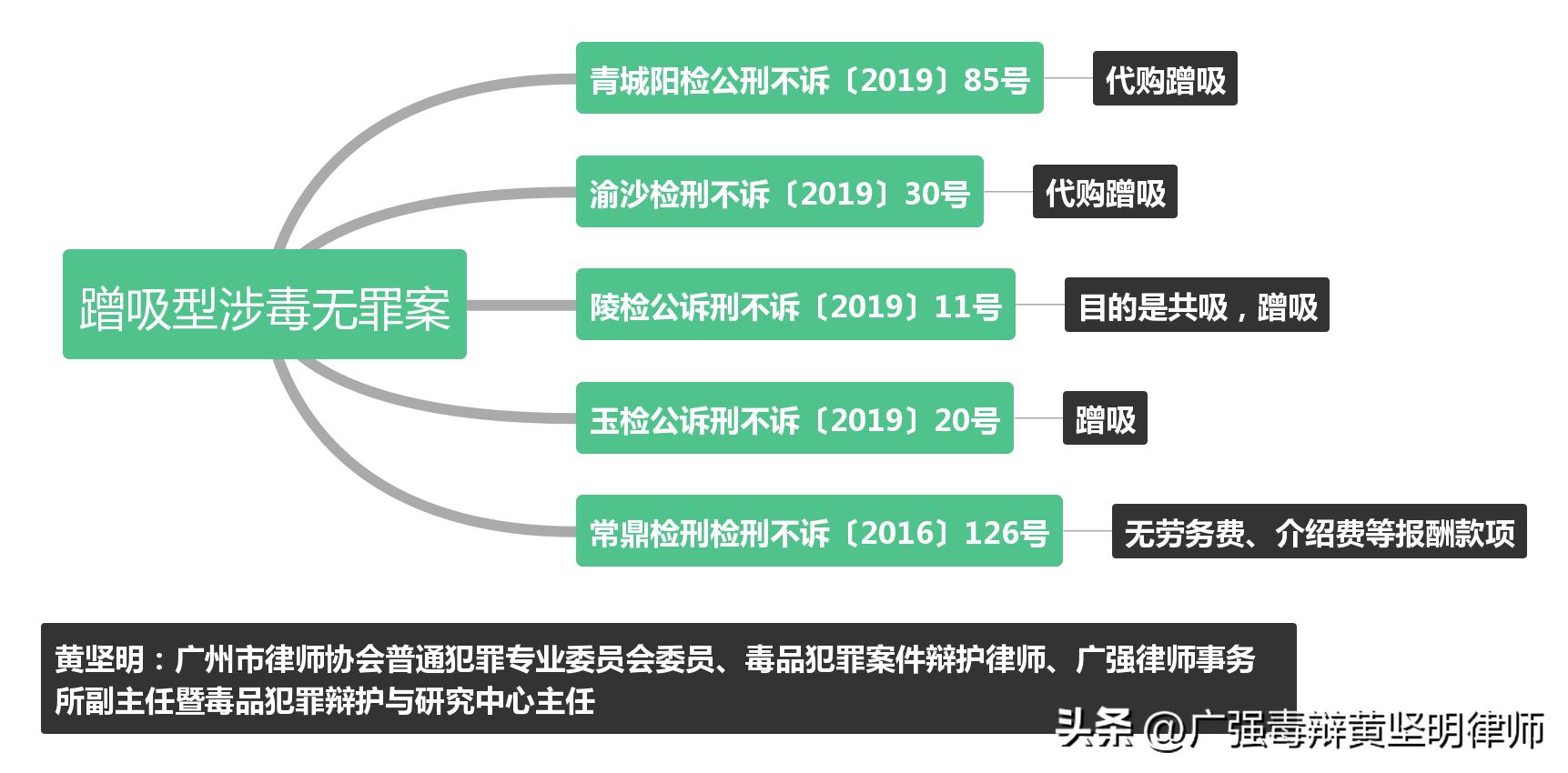 多名同案犯共同指证能定诈骗罪吗,同案犯指认但是没受害人怎么定罪