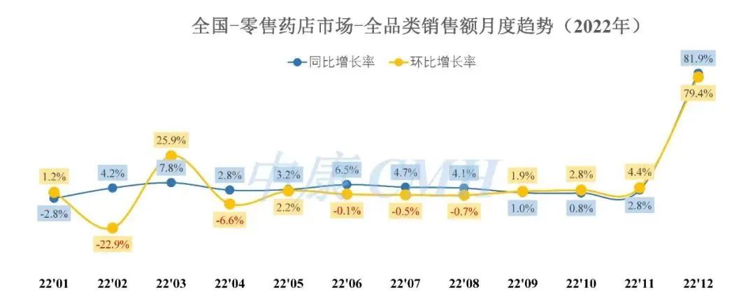 药店客流下降解决方案,药店淡季如何提高客流