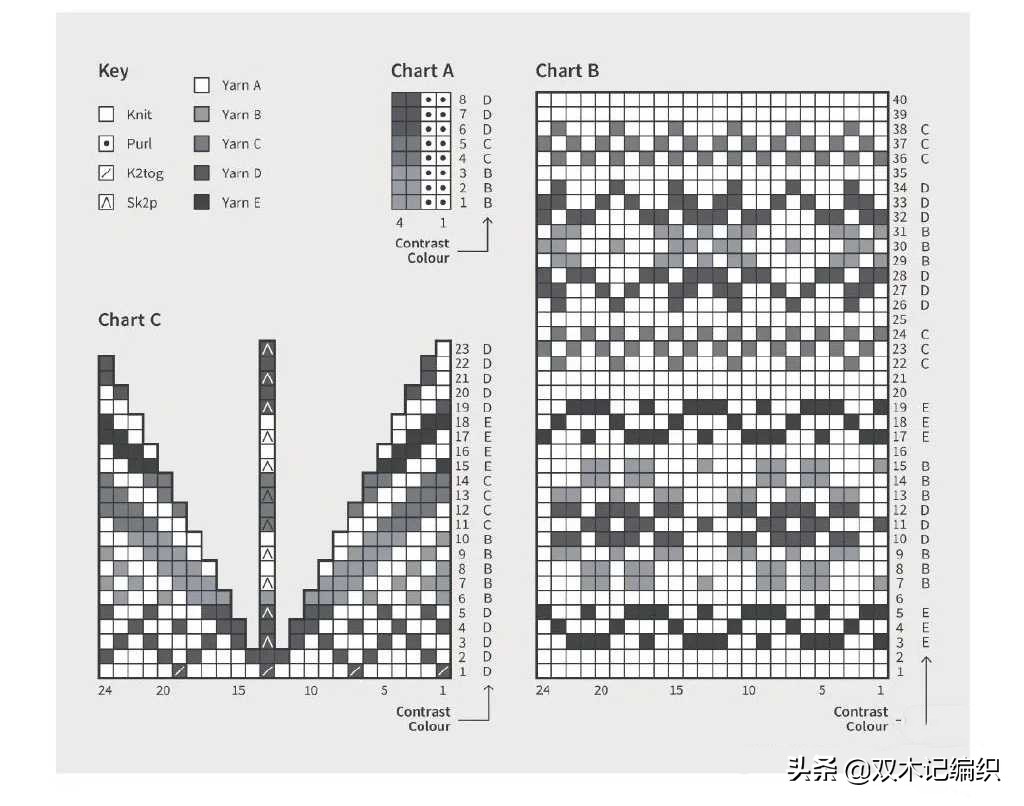 设得兰提花和费尔岛提花的区别,费尔岛最新款育克提花详细教程
