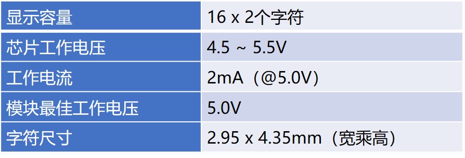 我在高职教STM32——LCD液晶显示（一）