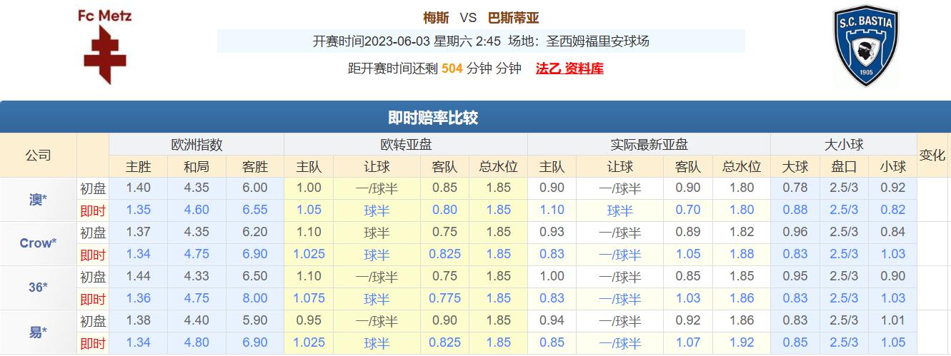 今日竞彩推荐:五串一扫盘运用多年盘口知识,解析足球赛事预测!
