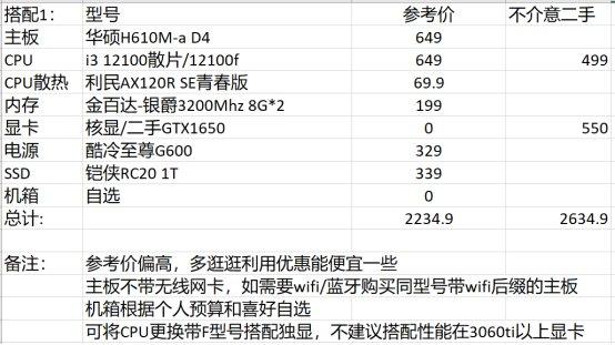 dnf电脑配置推荐2022主要看什么,dnf618更新内容