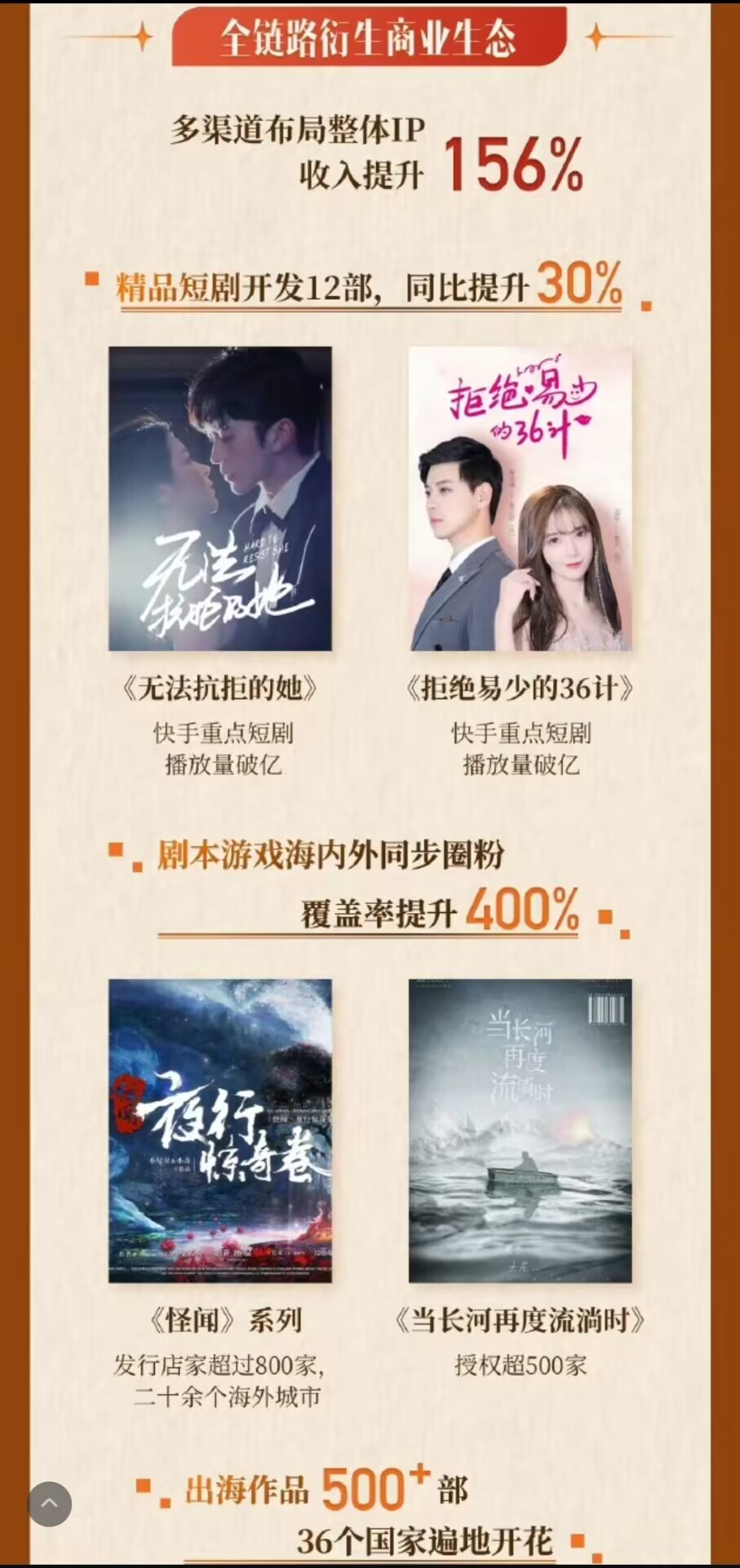 阅文开启防盗后作者收入平均提高3.5倍，万相之王万订成就达成