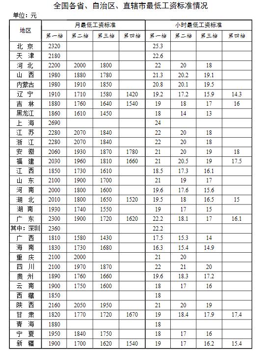 最新社保养老金政策文件,社保养老金退休后会涨吗