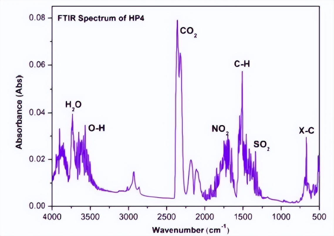 通过热重仪解构CNB树皮，是否能高效率转化为高能量密度液体燃料