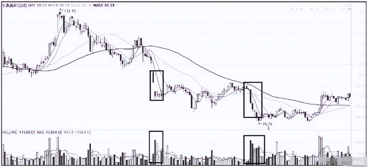 一位期货天才悟出短线操作技巧,一位炒股高手谈波段操作