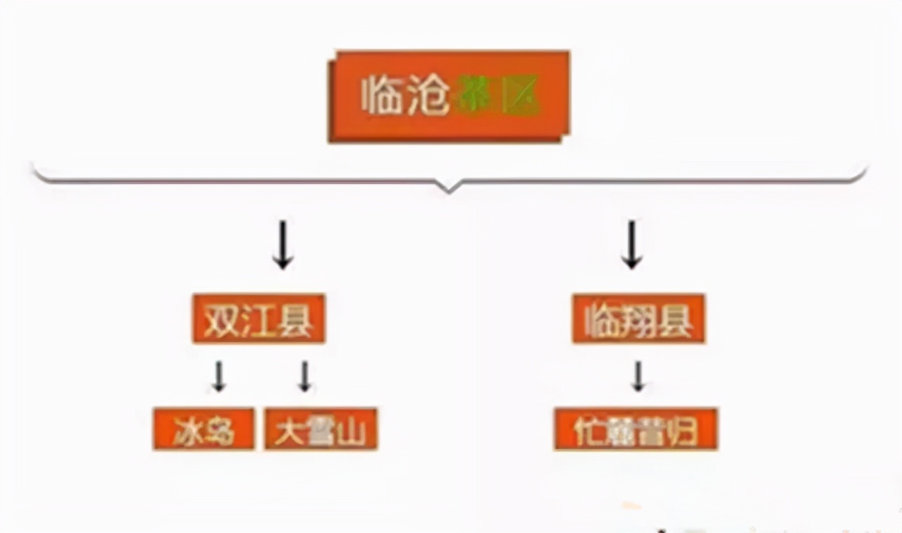某音某宝花了50000买茶叶后，我总结的普洱茶选购（避坑）指南