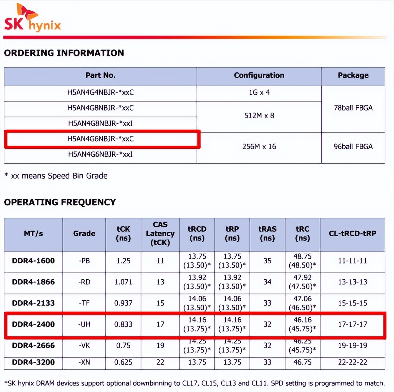 上海电信华为b610光猫配置,华为b610光猫怎么替换旧光猫