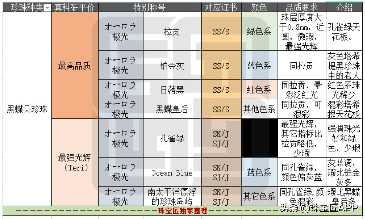 有真科研证书的珍珠一定是真的吗,海水珍珠科研证书