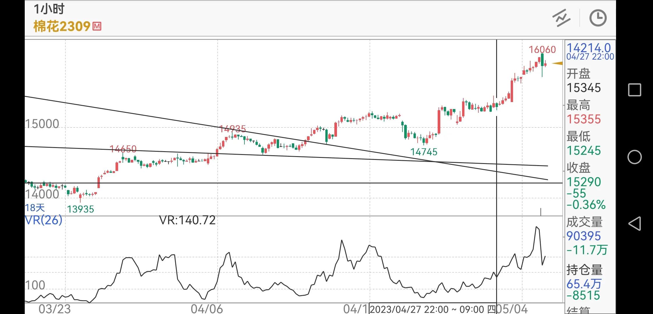 期货从业一步步掌握期货投资方法,怎样做期货交易计划表格