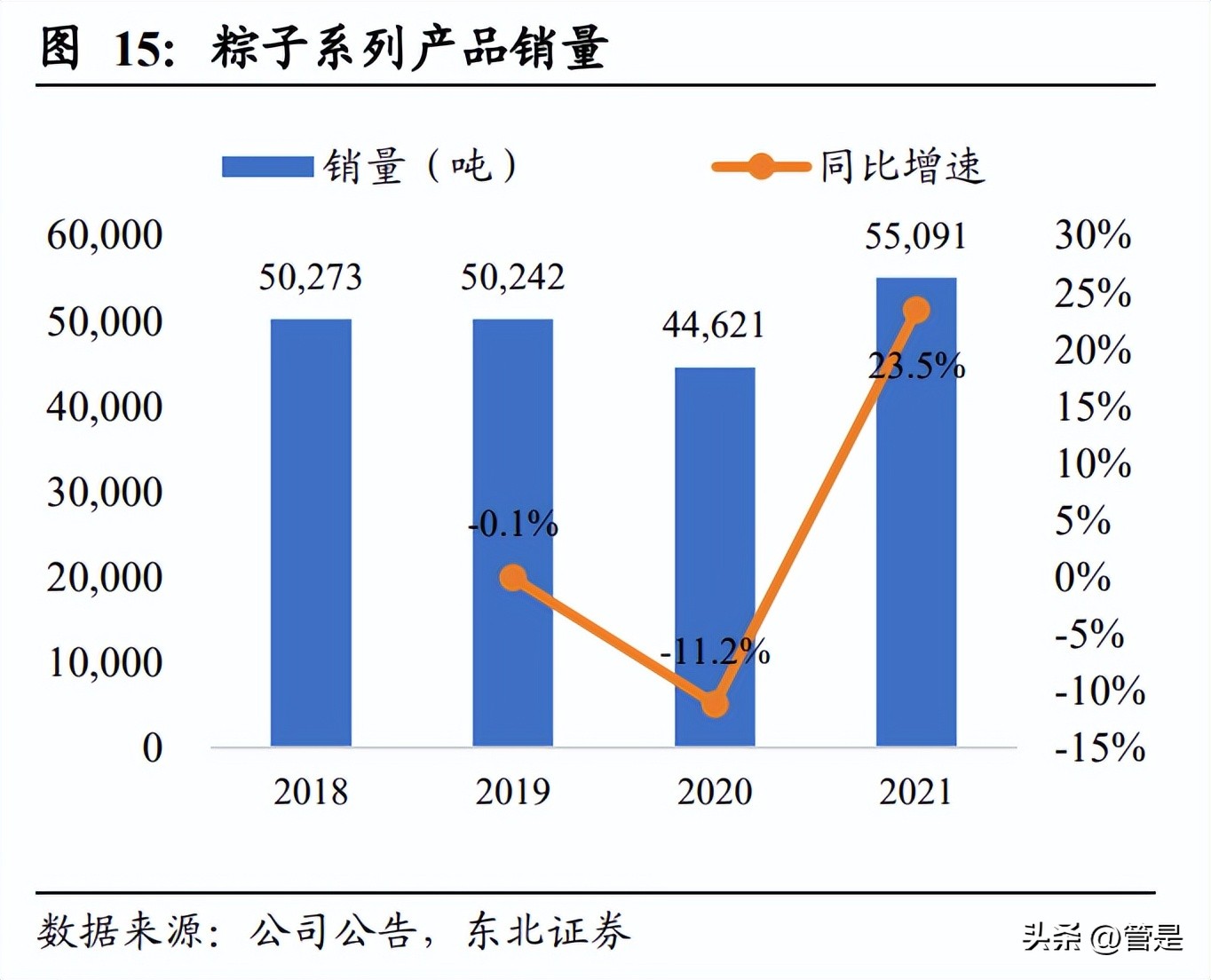 五芳斋未来走势,五芳斋最新利好