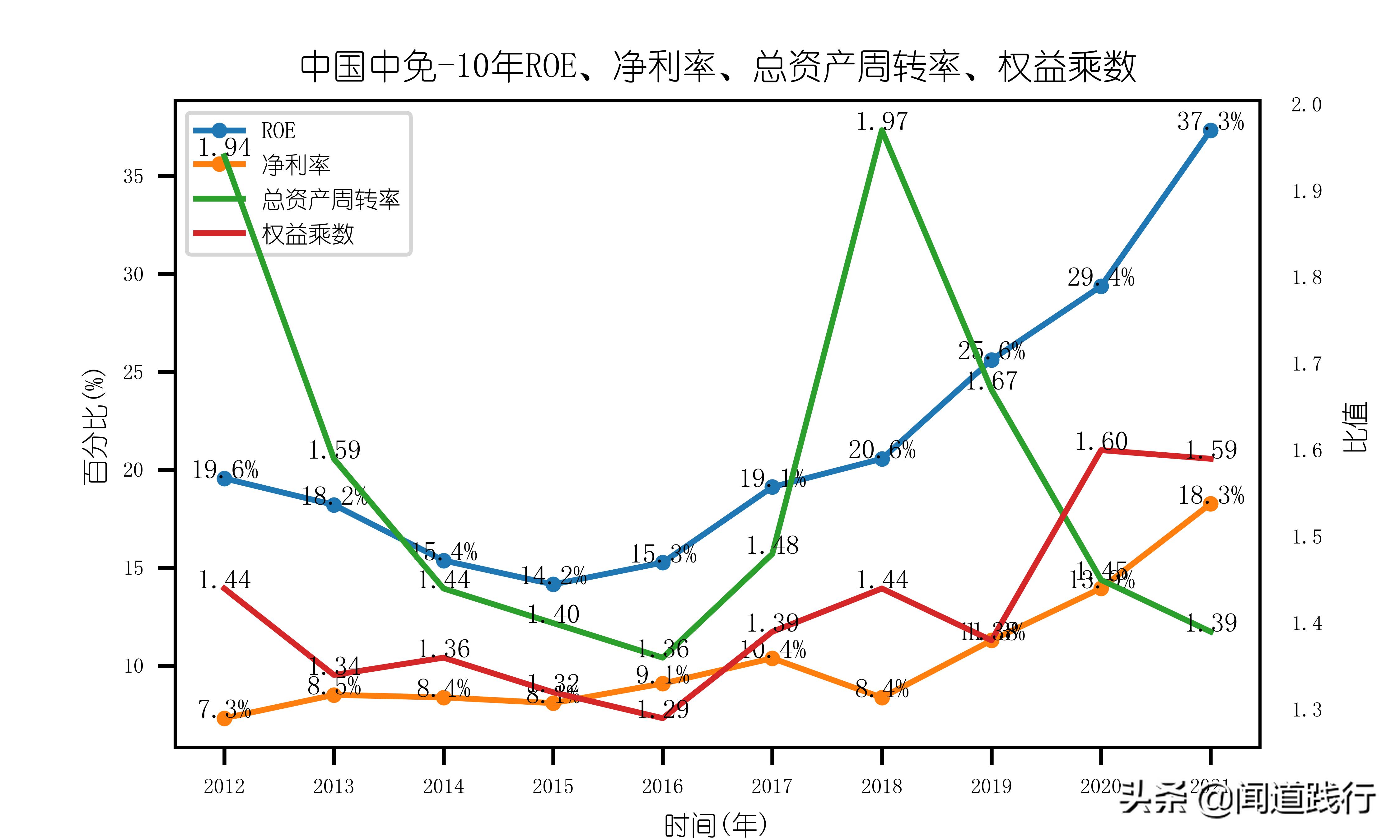 中国中免集团旗下免税店,中国中免全球有多少店