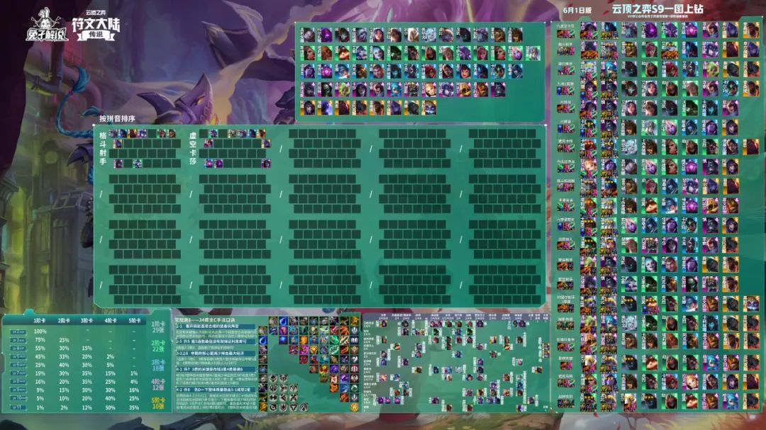 云顶s9赌狗阵容大虫子,云顶s9赌狗天使阵容推荐