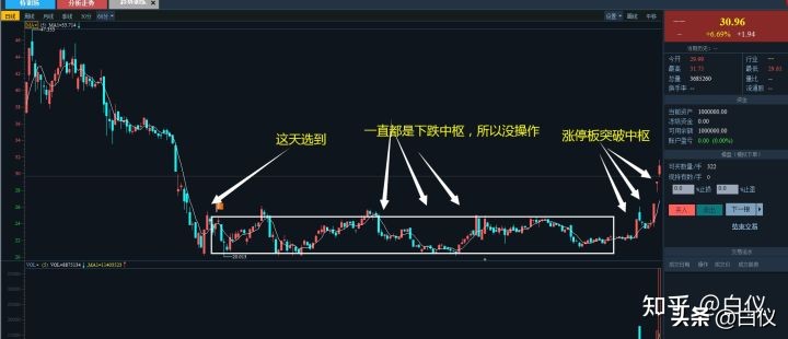 缠论交易系统详解视频,缠论交易系统讲解