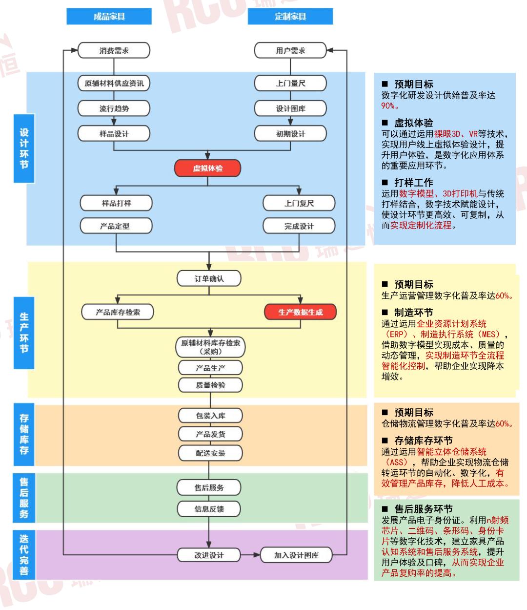 家具数字化转型,家具企业数字化管理