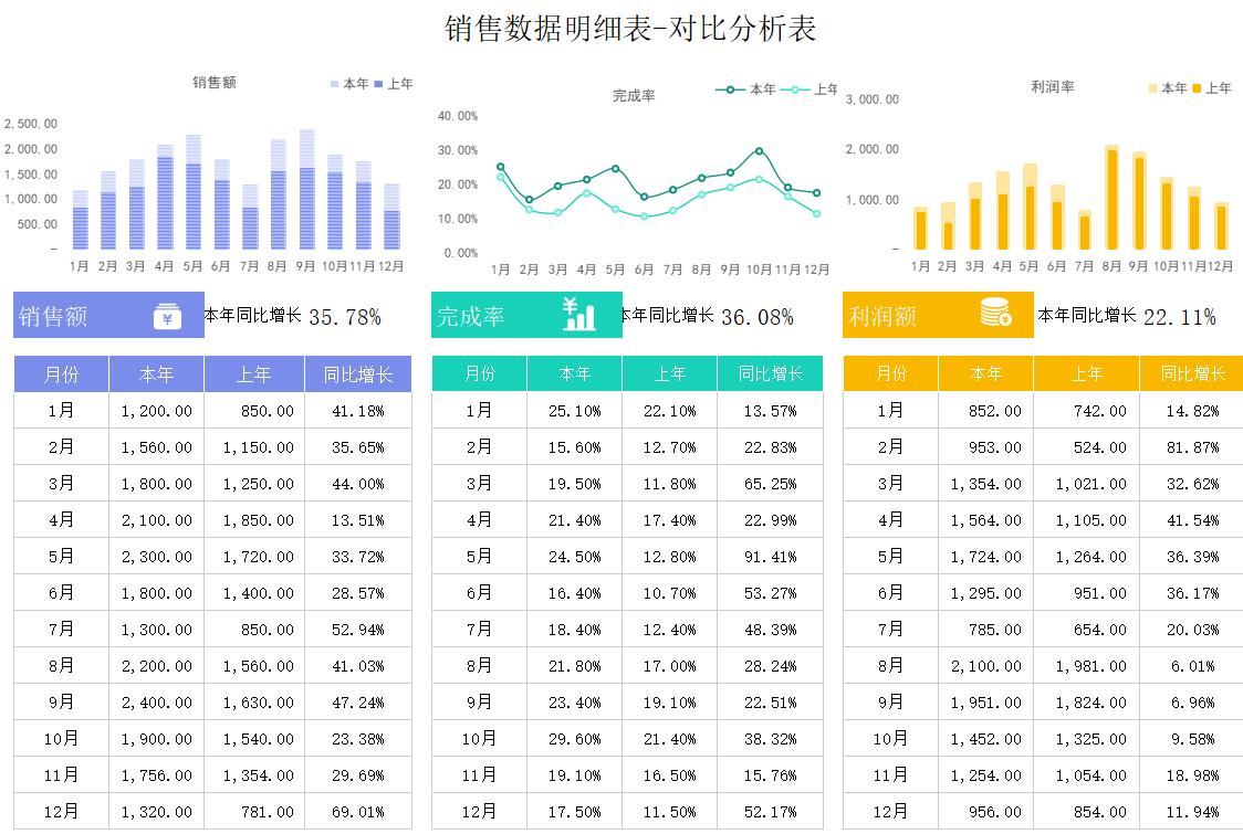 普华永道可视化财报,普华永道可视化财务分析表格下载