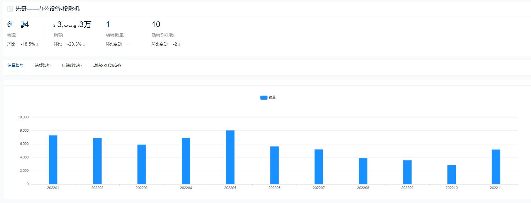 国产投影仪品牌十大排行榜,家庭投影仪品牌十大排行榜