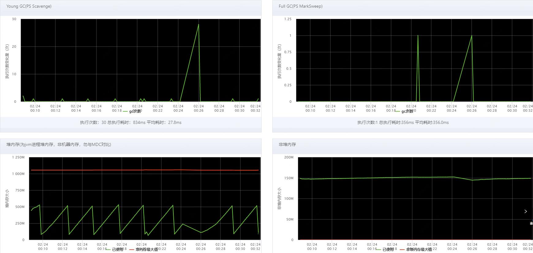 堆内存分配失败原因有哪些,堆内存溢出解决方案