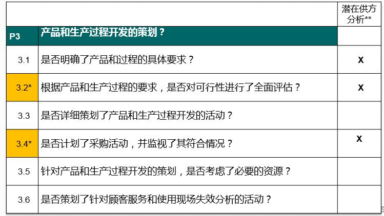 vda6.32023版跟2016版的区别,vda6.32023版有审核过程吗