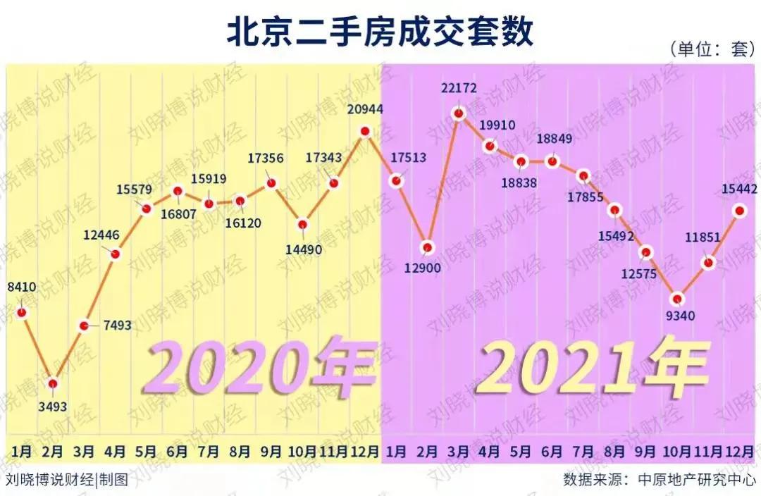 楼市转折点分别是哪几年,2023房产转折点