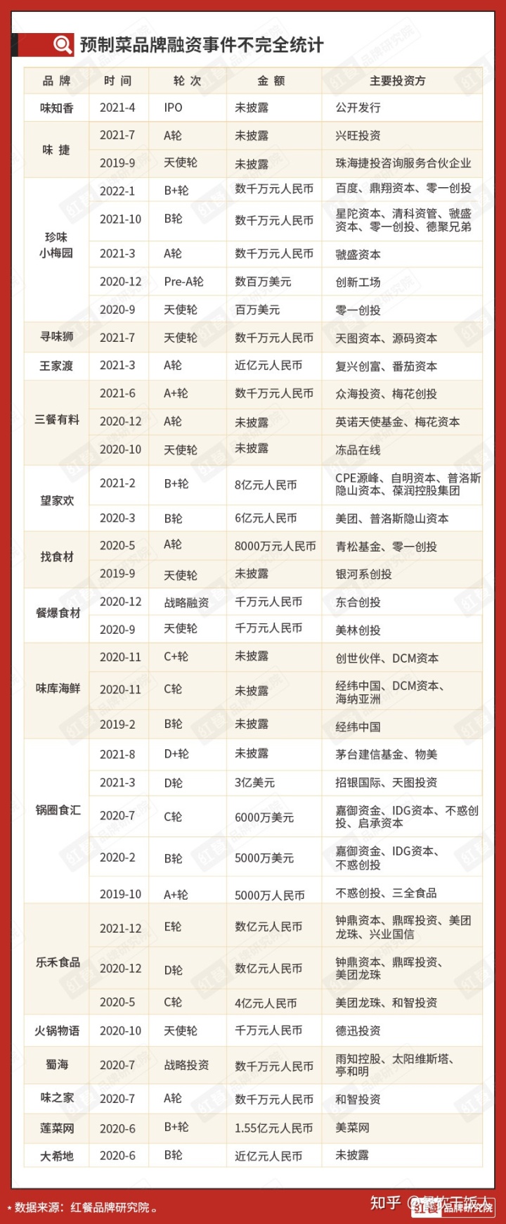 年轻人的餐饮新赛道,中国餐饮最燃赛道