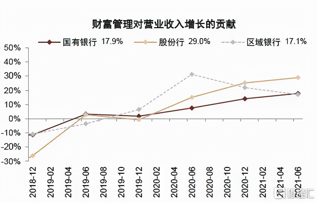2022年银行走势,2020年银行大拐点