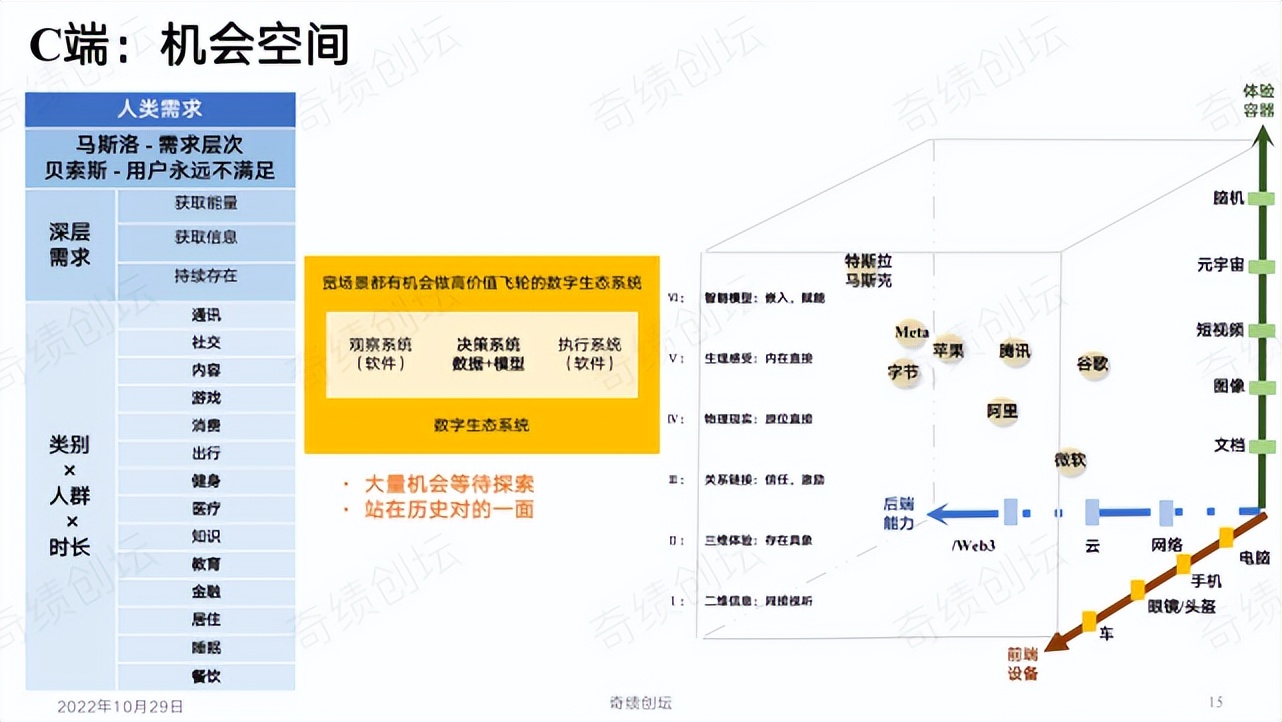 陆奇年度分享：前沿科技创新创业趋势分析,2022