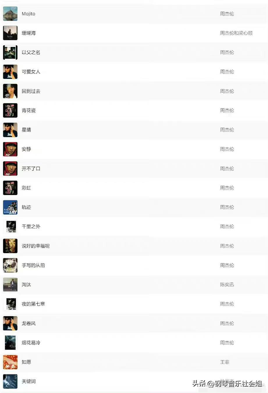 2022Music热歌TOP100：乐坛还是周林神话，经典是否会被顶流超越