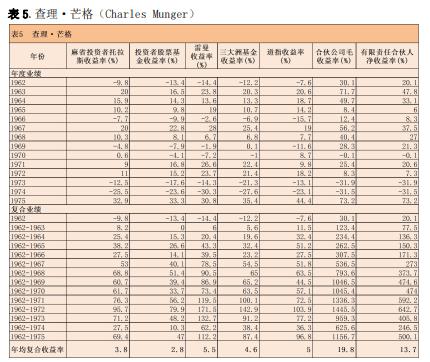 投资的道与术——兼论1月A股下跌的原因