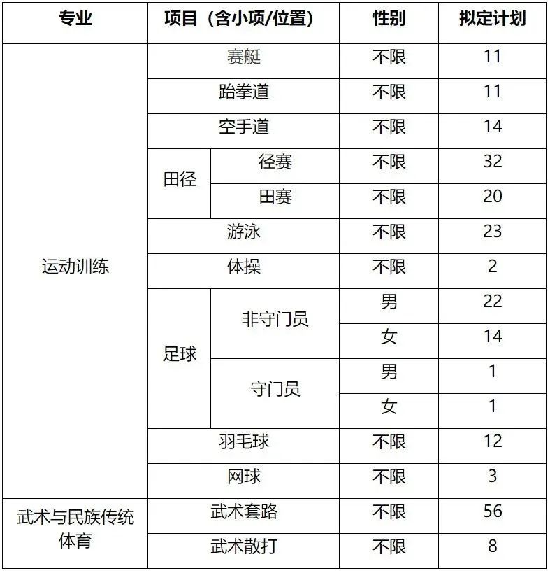 2022年西南大学体育单招招生简章,2024年体育单招招生简章最新